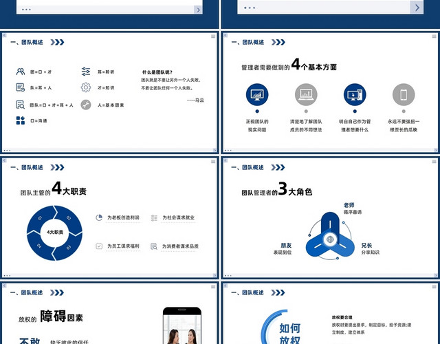 企业培养团队建设蓝色简约风团队管理和领导力修炼PPT