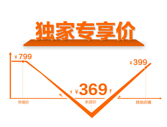 独家专享价价格线
