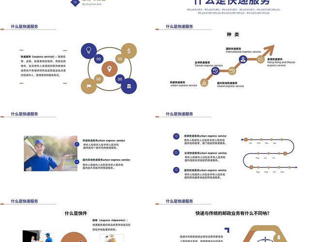 棕色商务风格快递实物PPT课件培训PPT快递实务