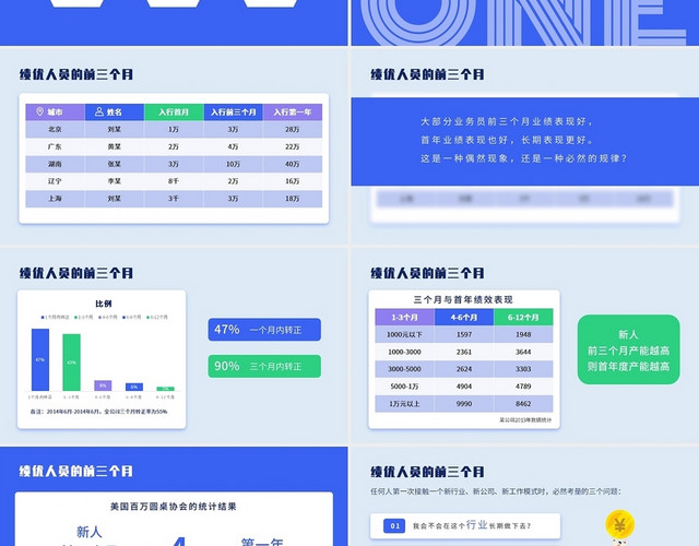 蓝色扁平商务新人培训员工管理PPT保险新人如何培育
