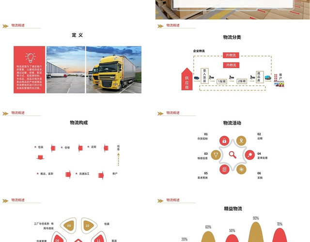 红黄色商务风格精益物流PPT工作培训PPT精益物流课件