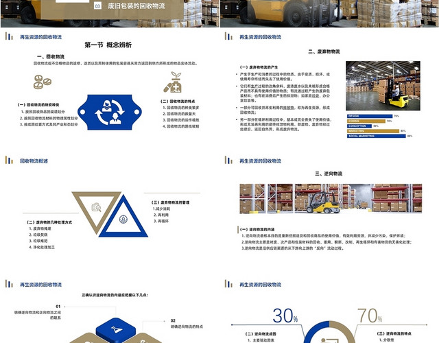 蓝色商务风格回收物流实物务PPT培训课件PPT回收物流实务