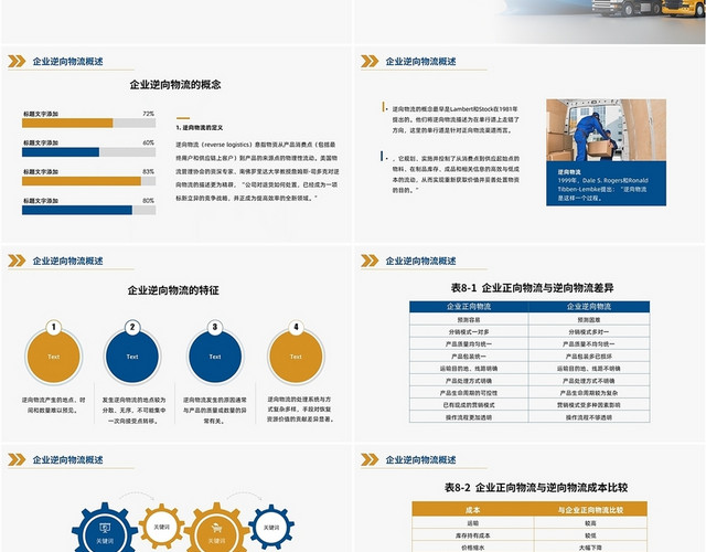 蓝黄色简洁风格逆向物流案例PPT工作培训PPT