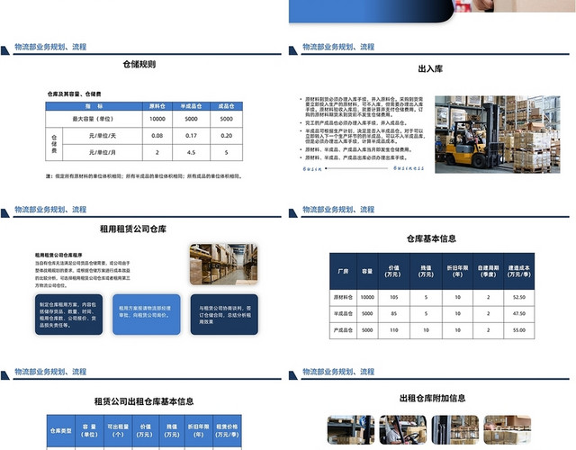 蓝色商务风格物流部内部采购PPT工作培训PPT物流部采购部