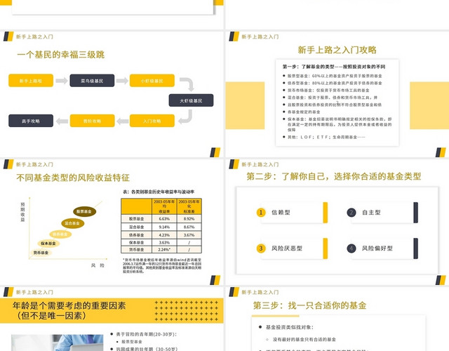 黄色简约投资理财基础知识PPT模板