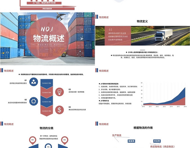 脏橘色商务风格精益生产物流PPT物流培训课PPT精益生产——物流管理