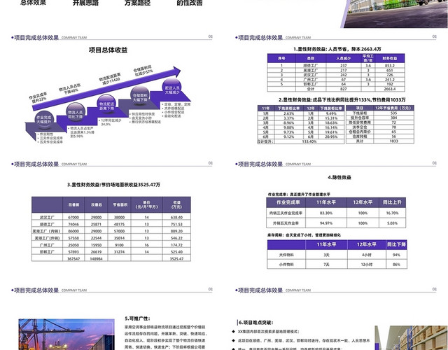 蓝色简洁风格精益物流创新PPT工作培训PPT精益物流创新项目