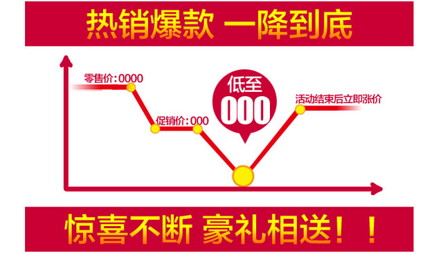 价格曲线