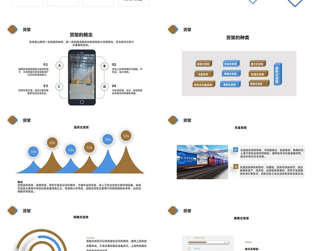 蓝色简洁风格物流仓储设备PPT工作培训PPT