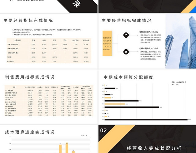 黑黄简约财务数据分析PPT模板