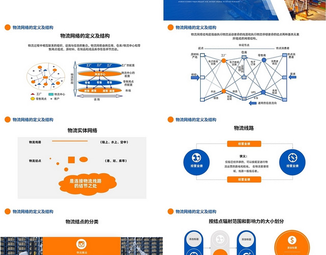 蓝橙色商务风格物流系统规划PPT工作培训PPT物流系统规划2