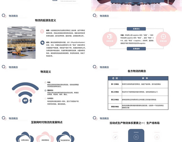 蓝色商务风格物流基础知识PPT工作培训PPT物流基础知识3