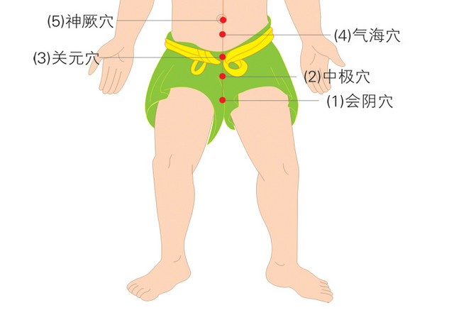 经络图图片