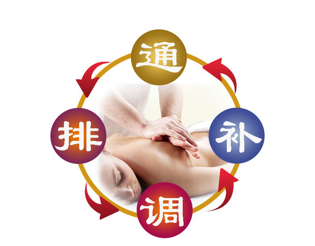 养生口诀图片