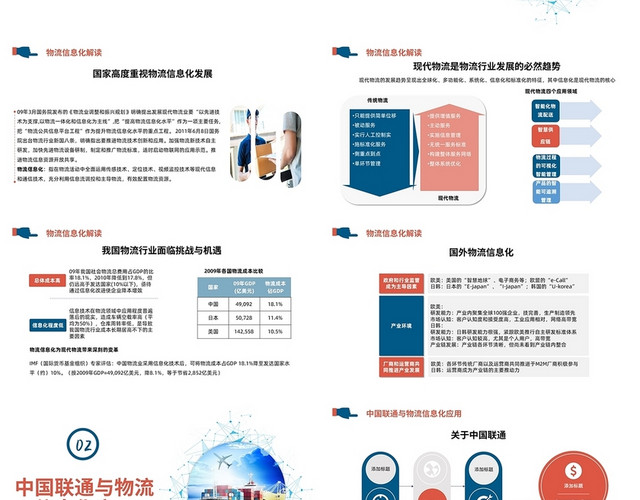 红蓝色简洁风格智慧物流PPT工作培训PPT智慧物流解决方案讲解