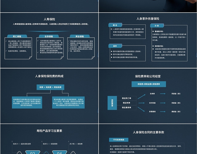 蓝色商务风格寿险基础知识PPT工作培训PPT寿险基础知识（下）补