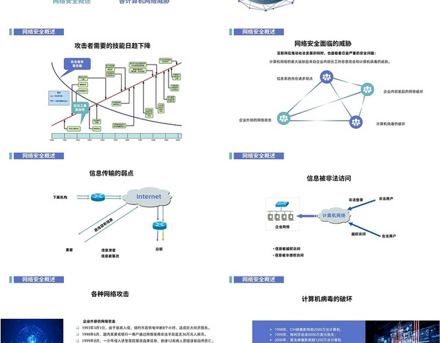 蓝色商务风格网络安全基础教程PPT工作培训PPT