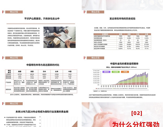 红色商务风格保险行业前景PPT工作培训PPT保险行业前景展望（二）柳暗花明拨云见日（二）