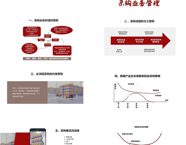 红棕色商务风格物流精益供应链管理PPT工作培训PPT物流精物流精益供应链管理2