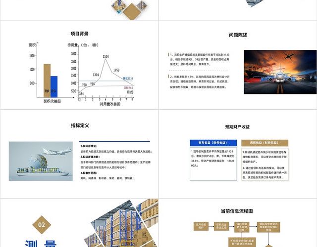 蓝色简洁风格物流配送改善项目PPT工作培训PPT物流配送改善最佳的项目报告