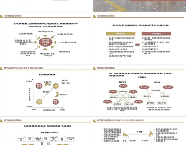 褐色简洁风格物流行业分析PPT工作培训PPT物流行业分析2