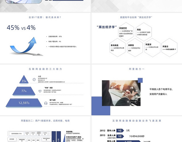 蓝色商务简约未来金融云计算与大数据PPT模板