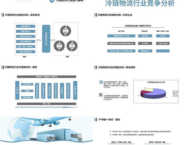 蓝色简洁风格冷链物流行业分析PPT工作培训PPT冷链物流行业分析报告2