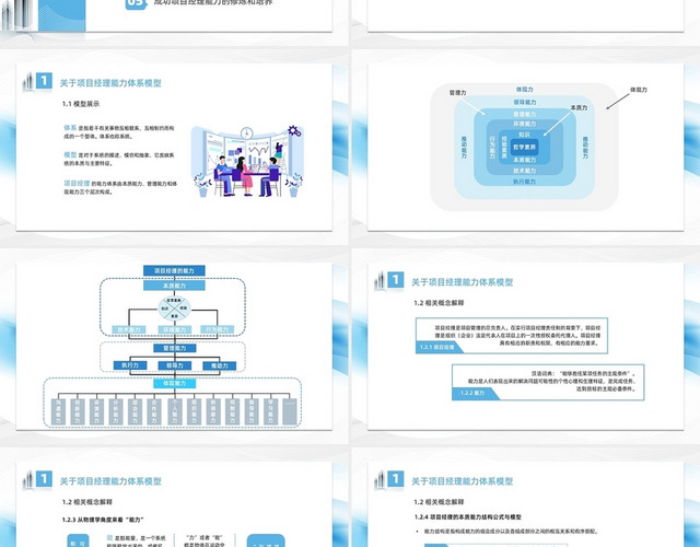 蓝色简约商务项目经理能力企业培训PPT课件