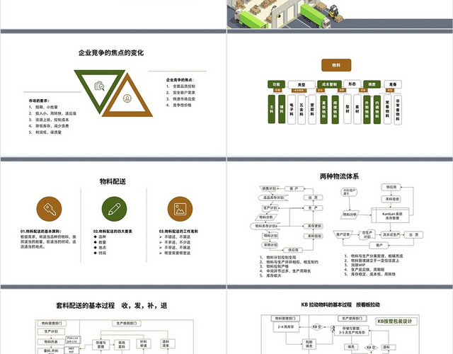 绿棕色卡通风格物流管理PPT工作培训PPT