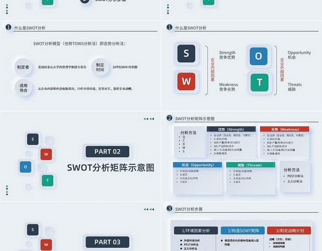 深色简约SWOT分析模型培训PPT模板