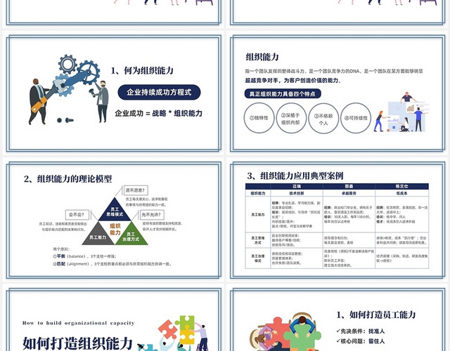 蓝色简约企业提升组织管理能力培训PPT提升组织能力