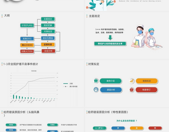 绿色微粒风PDCA案例培训