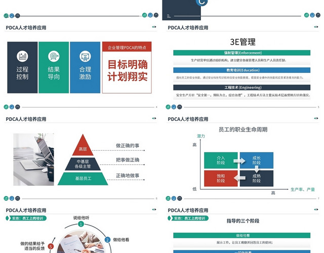 深色简约PDCA在职场中的应用PPT模板