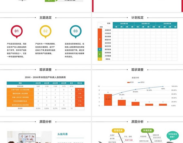 彩色渐变简约商务风护理PDCA优秀案例PPT模板