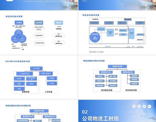 蓝色商务简约精益物流PPT模板
