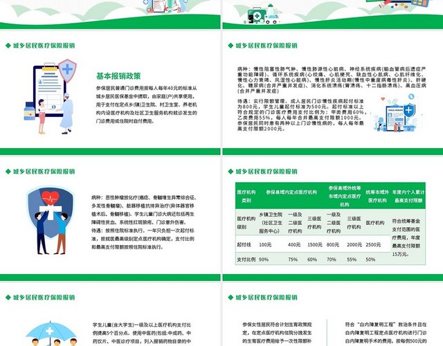 绿色简约医院医保政策的培训动态PPT模板