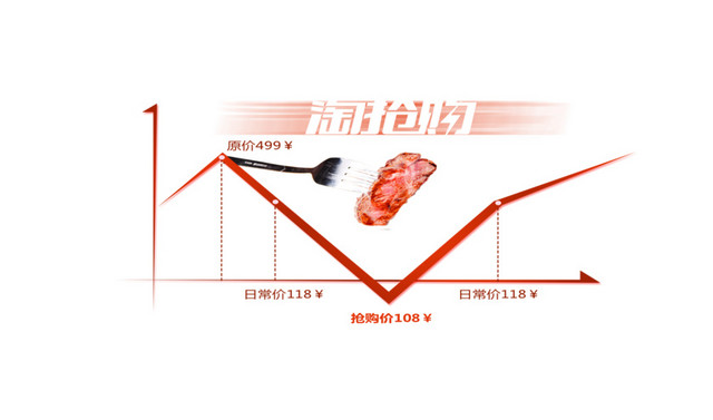 牛排促销价格走势图