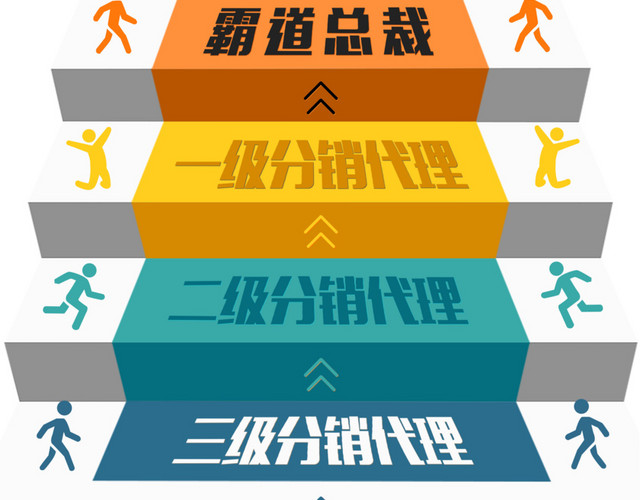 微商图制作海报二维码