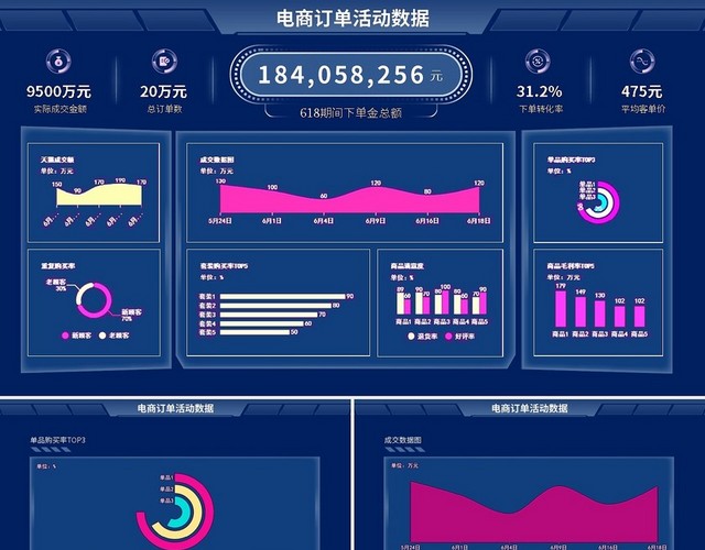 蓝色简约数据图表可视化PPT模板