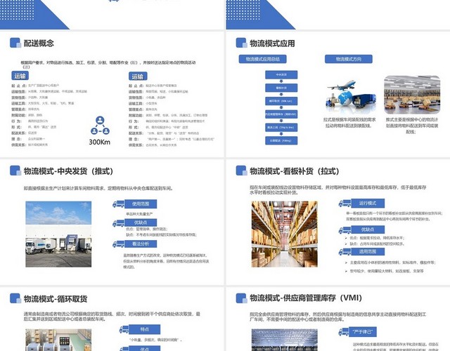 蓝色简约商务物流配送模式物流配送流程PPT模板
