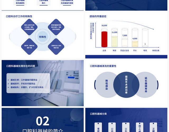 蓝色高端大气商务科技风口腔器械清洗消毒规程培训课件口腔科器械的清洗消毒规程