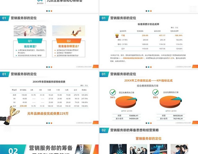 简约风格保险公司营销服务部的筹建与运作培训PPT保险公司营销服务部的筹建与运转