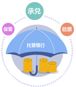 好利网互联网金融领导者投资理财