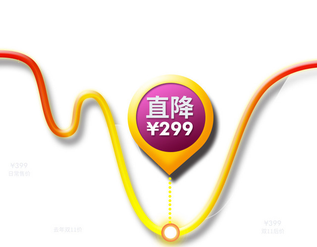 活动价格曲线促销