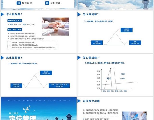 蓝色简约风西点军校管理模式培训西点领导力西点军校管理模式