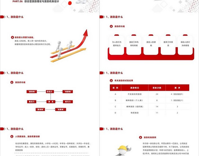 红色简约风激励与激励理论培训