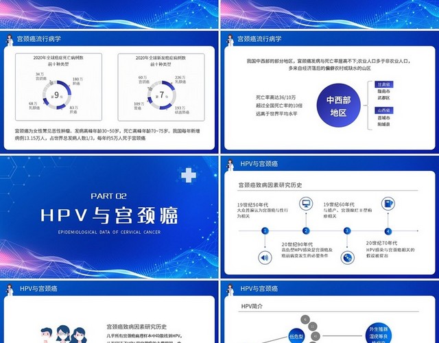 蓝色简约人乳头瘤病毒HPV与宫颈癌PPT模板