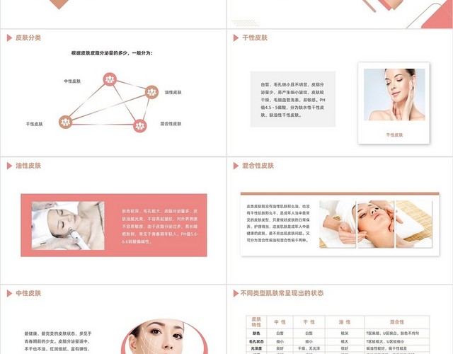 粉色商务风格皮肤分类及护理PPT工作培训PPT皮肤分类及护理重点课件美容