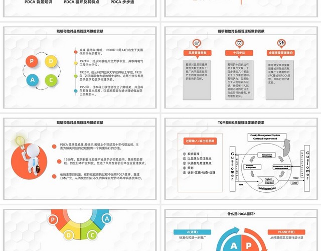 橙色微粒体风格PDCA问题解决方法指南培训课件PPT模板