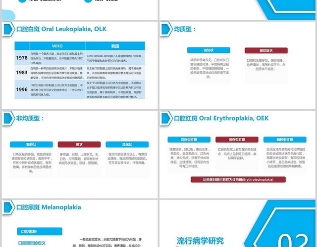 蓝色医疗行业口腔粘膜病的诊断与治疗培训PPT